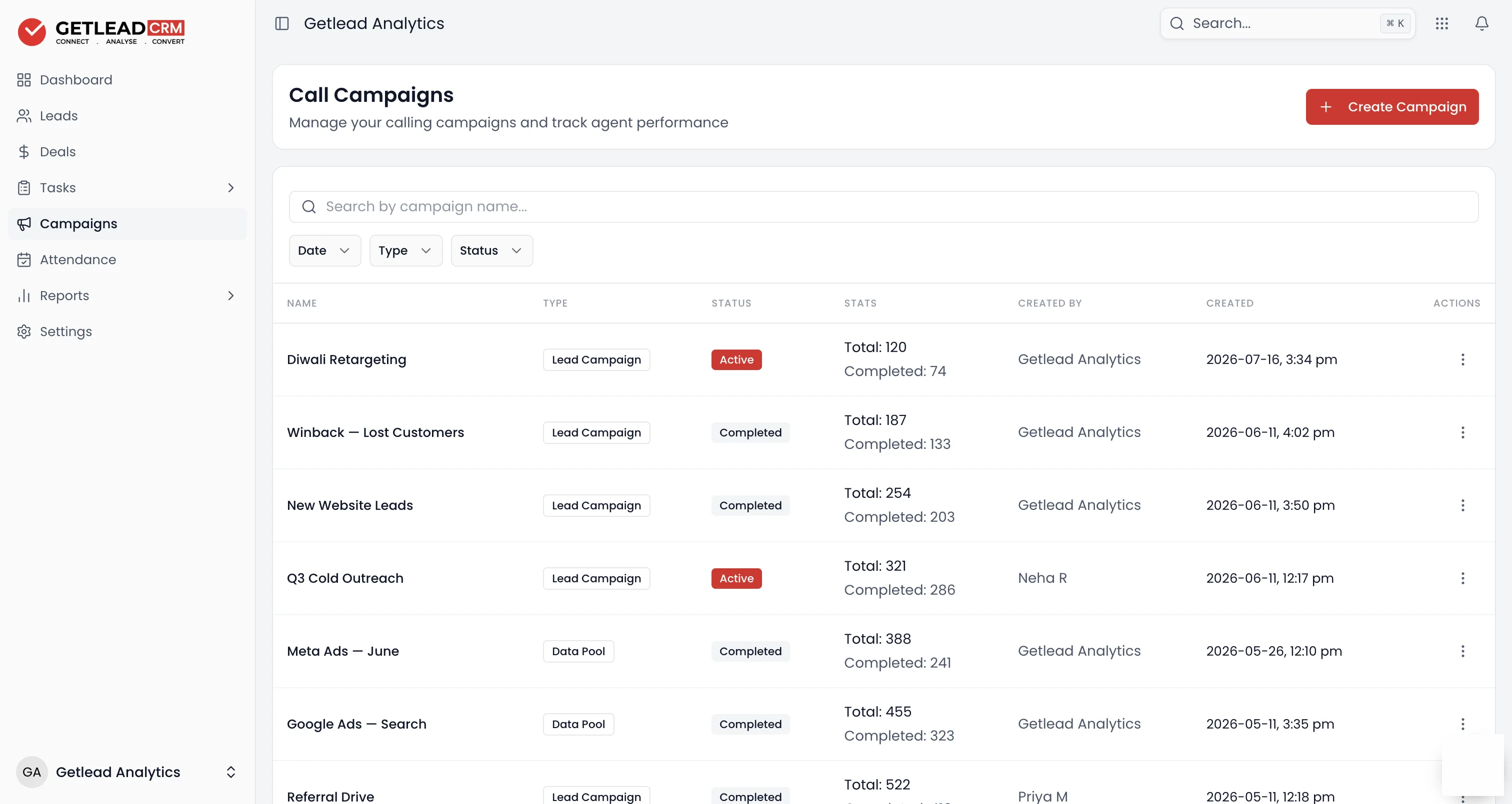 Getlead campaign list showing each campaign's type, status and completion stats
