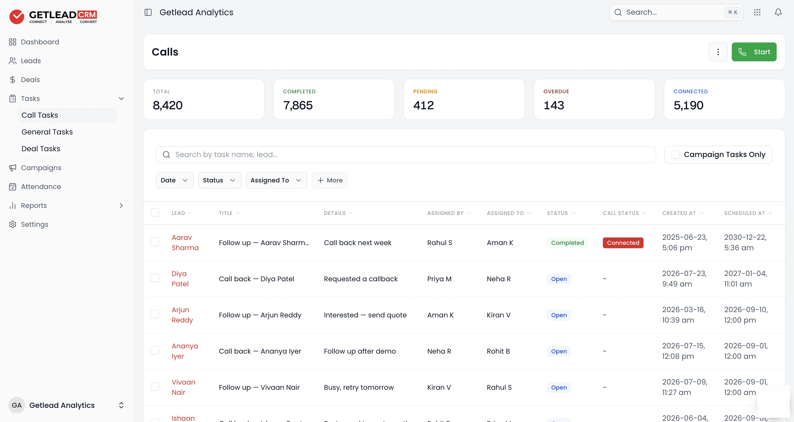 Getlead call task list showing each follow-up with its owner, status and scheduled time